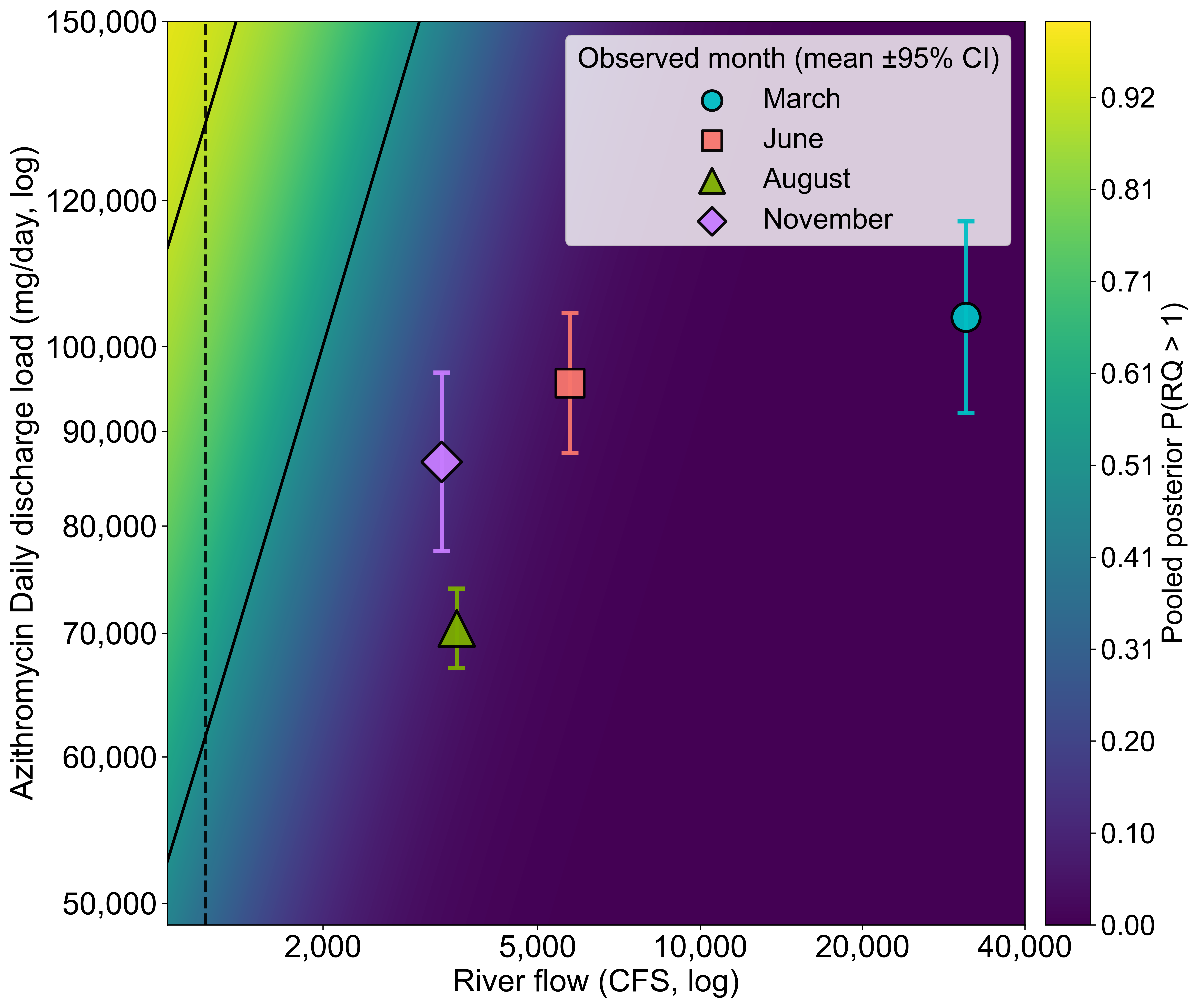 AMR figure 2