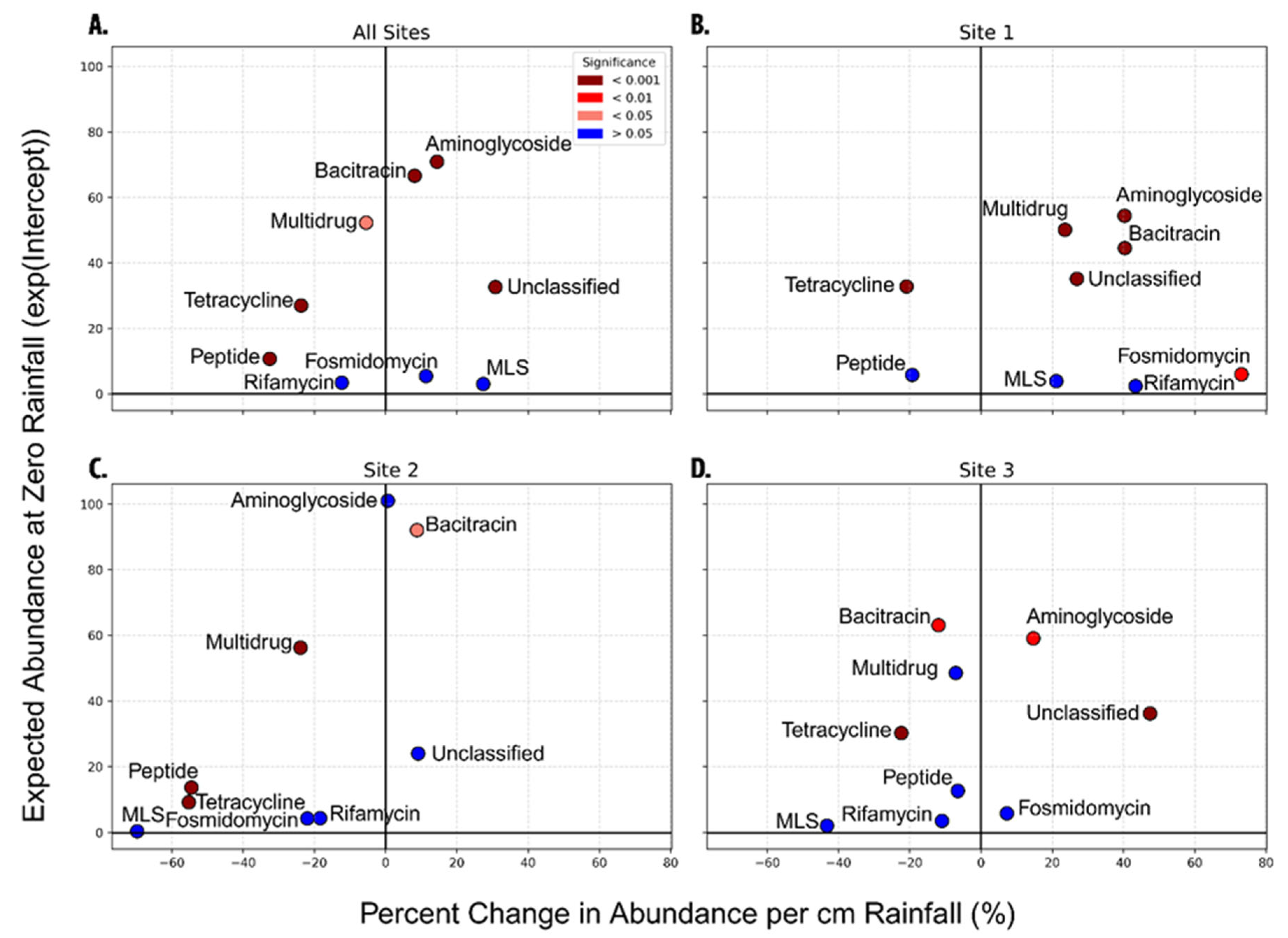 AMR figure 2